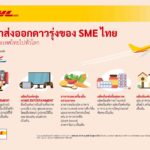 “GoTrade เปิดประตูเอสเอ็มอีไทยสู่ตลาดโลก” สร้างแต้มต่อการแข่งขันในการส่งออก ด้วยความร่วมมือระหว่าง DITP และ DHL Express