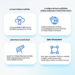 แอนท์กรุ๊ปเผยกลยุทธ์ ESG ตั้งเป้าสนับสนุนเอสเอ็มอี 100 ล้านรายภายในปี 2573