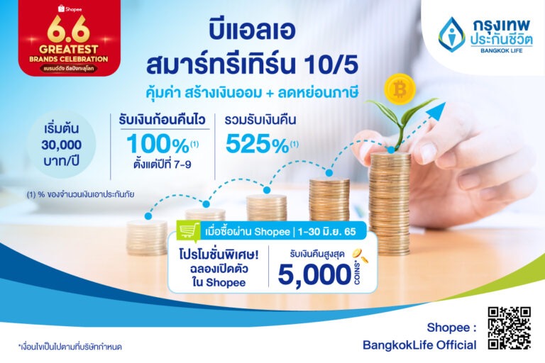 ‘กรุงเทพประกันชีวิต’ จับมือ ช้อปปี้ เอาใจวัยสมาร์ท ส่งประกันสะสมทรัพย์ใหม่ ได้เงินก้อนคืนไว และมอบโปรดียืน 1 ฉลองเปิดตัว รับคืนสูงสุด 5,000 Coins ต้อนรับมหกรรม Shopee 6.6 Greatest Brands Celebration