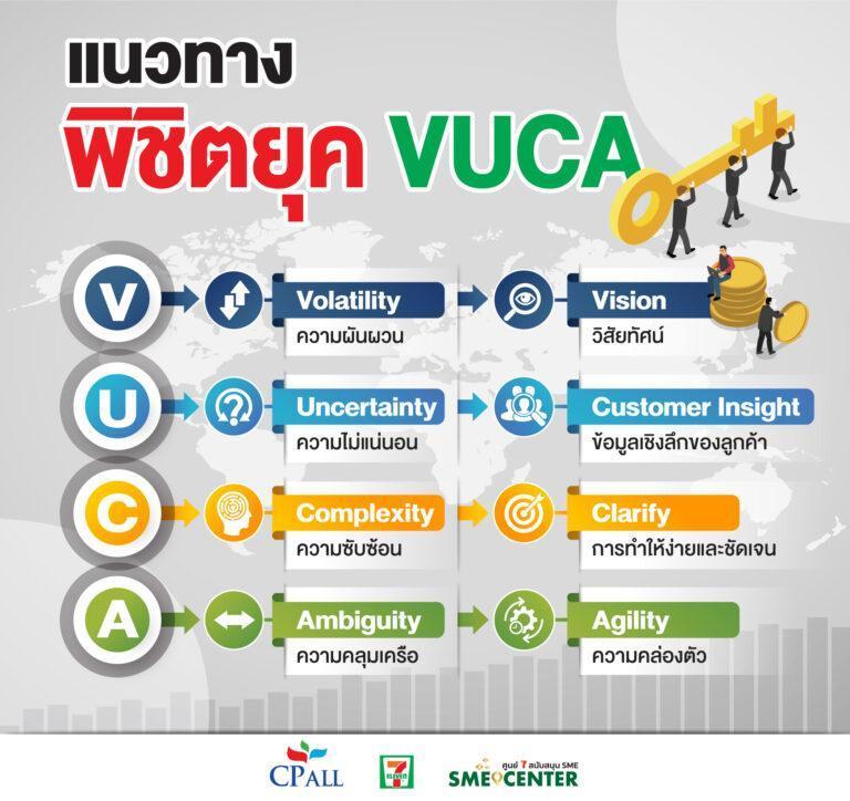 เปิดแนวทาง SME พิชิตยุค “VUCA World”เซเว่นฯ แนะเคล็ดลับยกระดับองค์กรขนาดย่อมสู่ธุรกิจขับเคลื่อนด้วย “นวัตกรรม”