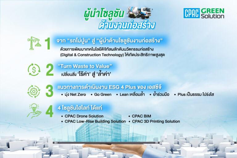 เจาะลึก “ซีแพค กรีน โซลูชัน” สู่การพัฒนานวัตกรรมเพื่อยกระดับวงการอุตสาหกรรมก่อสร้างไทย ให้เติบโตอย่างยั่งยืน