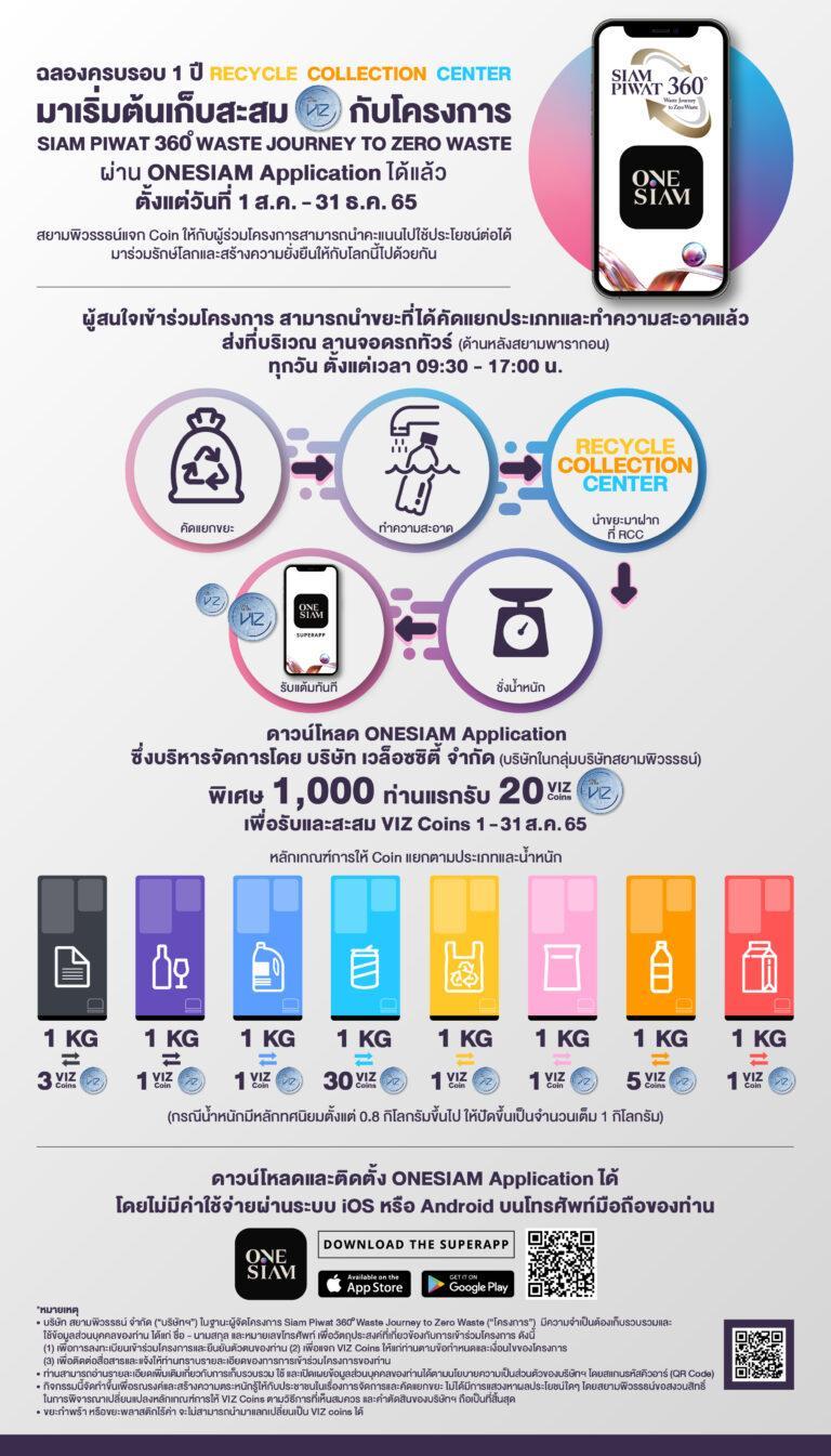 สยามพิวรรธน์ ชวนลูกค้ารักษ์โลก คัดแยกขยะเพื่อแลกเป็น VIZ coins