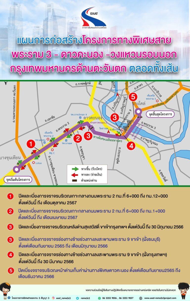 กทพ. Confirm ความปลอดภัยโชว์สถิติ ” Zero Fatalities “จากการทำงานกว่า 6.6 ล้านชั่วโมงการทำงาน พร้อมเดินหน้าเร่งสร้างโครงการทางพิเศษสายพระราม 3 -ดาวคะนอง -วงแหวนรอบนอกกรุงเทพมหานครฯ ตลอดทั้งเส้น