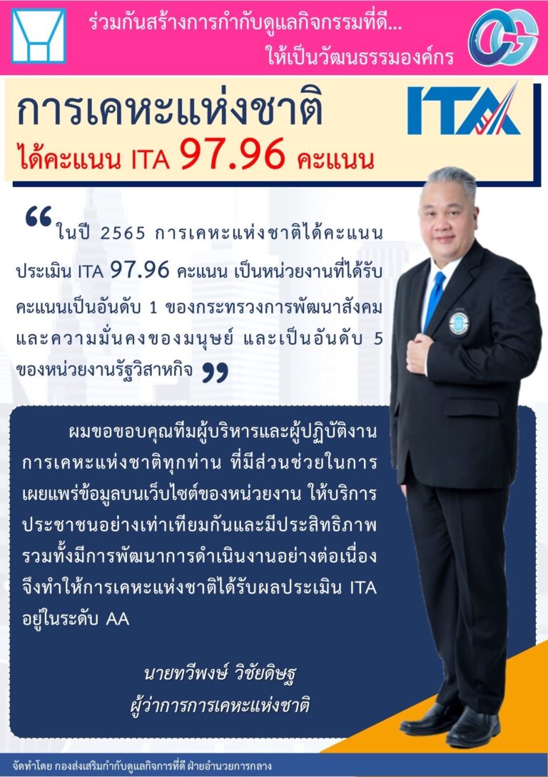 การเคหะแห่งชาติปลื้มผลประเมิน ITA ปี 2565 อยู่ในระดับ AA และได้อันดับ 1 ของกระทรวง พม.
