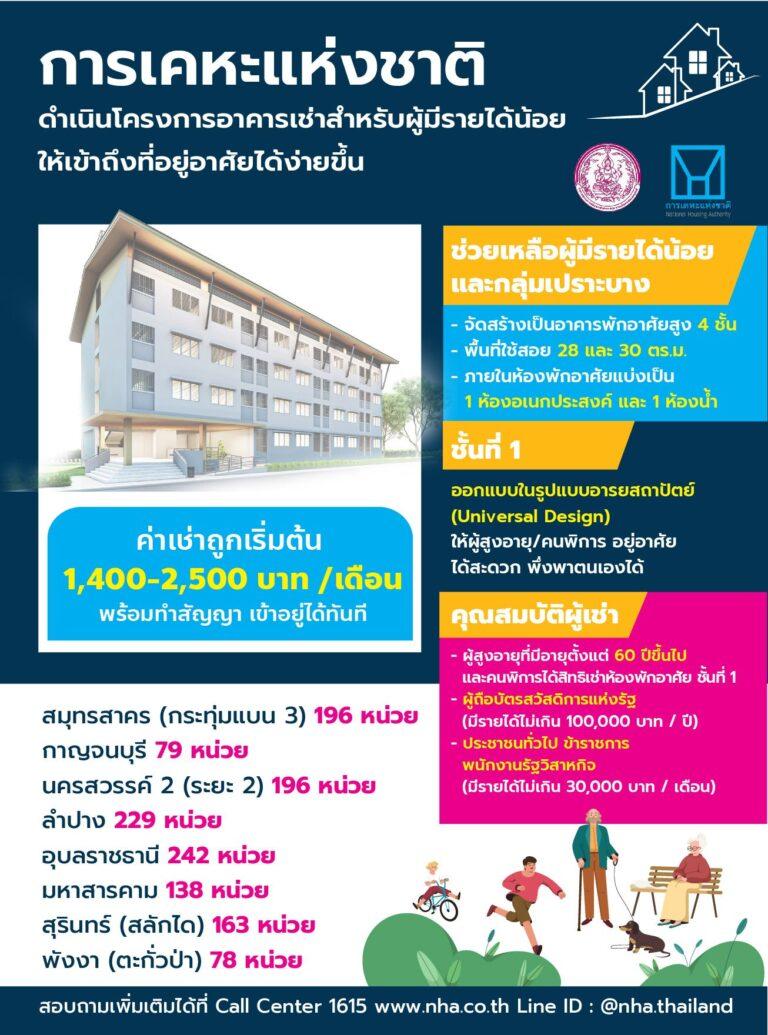 การเคหะแห่งชาติชู 8 ทำเล “โครงการอาคารเช่าสำหรับผู้มีรายได้น้อย” พร้อมเก็บกระเป๋าเข้าอยู่ได้ทันที ค่าเช่าเริ่มต้นเดือนละ 1,400 บาท ! พร้อมเปิดให้ประชาชนกลุ่มเปราะบางลงทะเบียนจองสิทธิ์เช่า “โครงการอาคารเช่าสำหรับผู้มีรายได้น้อย จังหวัดพังงา (ตะกั่วป่า)” ตั้งแต่วันนี้จนถึงวันที่ 30 สิงหาคม 2565