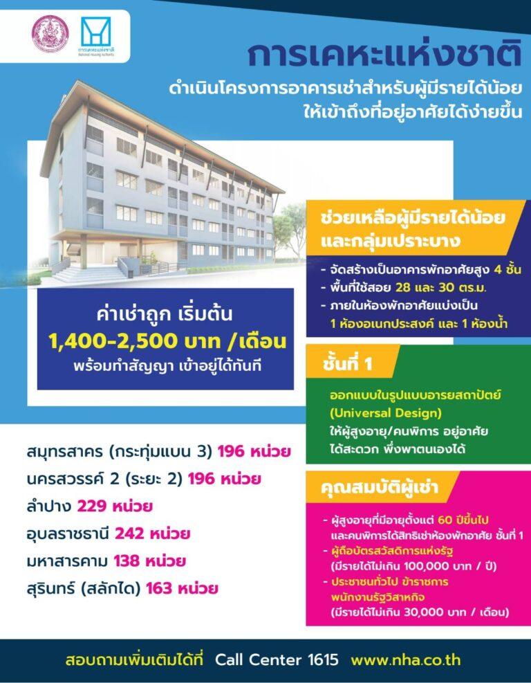 การเคหะแห่งชาติเปิดให้จองอาคารเช่าใหม่ 6 ทำเลทอง ค่าเช่าเริ่มต้น 1,400 บาท/เดือน