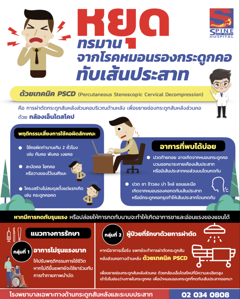 แพทย์ผู้เชี่ยวชาญเฉพาะทางด้านกระดูกสันหลังและระบบประสาท เตือน!คนไทยเร่งปรับพฤติกรรมหลังพบอัตราผู้ป่วยด้วยโรคกระดูกคอเสื่อมสูงขึ้นอย่างต่อเนื่อง