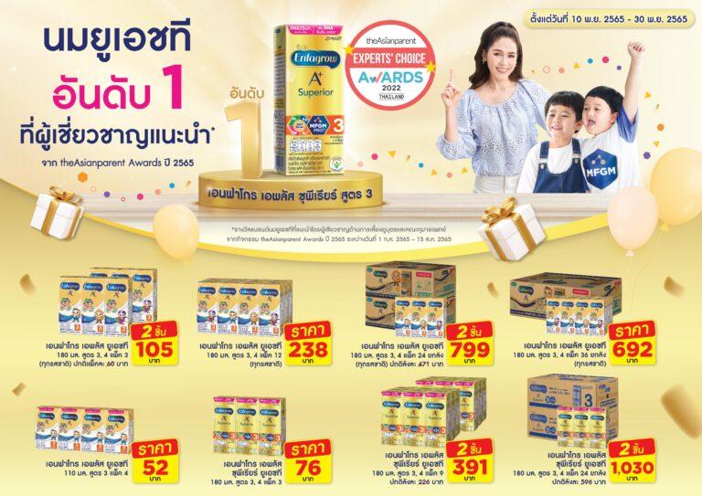 บิ๊กซี สนับสนุนให้คนไทยมีสุขภาพดี ร่วมกับ เอนฟาโกร นมยูเอชทีจัดโปรโมชั่นสุดพิเศษ !! ตั้งแต่วันที่ 10 พ.ย 2565 – 30 พ.ย 2565