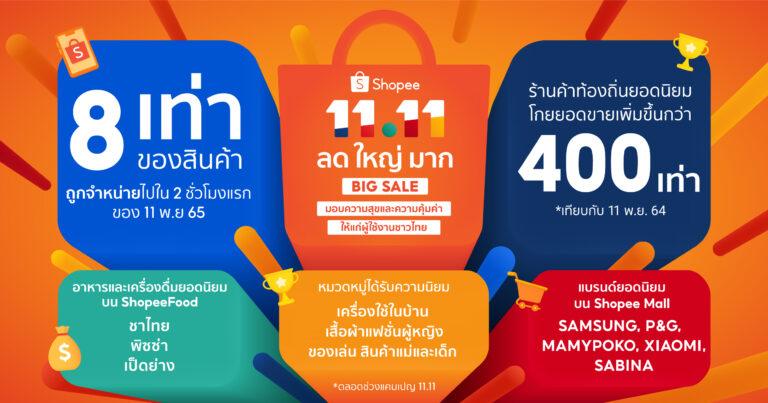ช้อปปี้ขับเคลื่อนผู้ประกอบการไทยให้เติบโตผ่านแคมเปญ Shopee 11.11 ลด ใหญ่ มากพบว่าสินค้าถูกจำหน่ายไปมากกว่า 8 เท่า ภายใน 2 ชั่วโมงแรก ในวันที่ 11 พฤศจิกายน 2565