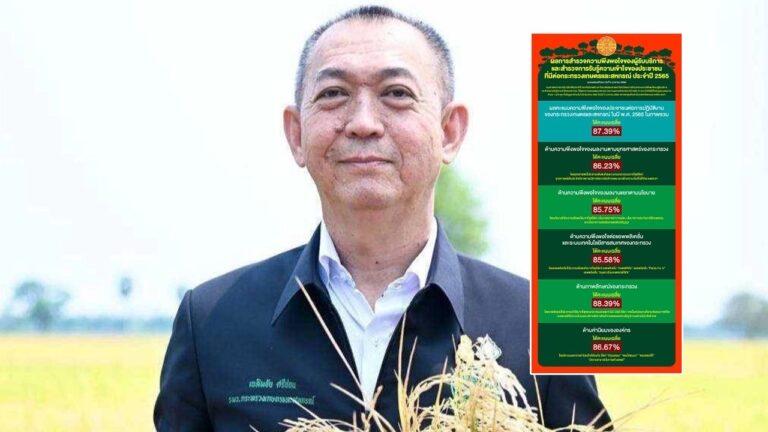 เปิดผลสำรวจประชาชนกว่า 90% ปลื้มผลงานกระทรวงเกษตรฯ ในปี 65 พึงพอใจนโยบาย “ตลาดนำการผลิต”และแอพพลิเคชัน”เกษตรดิจิตอล มากสุด เป็นหน่วยงานมีคุณธรรม ช่วยยกระดับคุณภาพชีวิตเกษตรกรให้มีความมั่นคงและบริหารจัดการสินค้าเกษตรตลอดห่วงโซ่อุปทานอย่างมีประสิทธิภาพ
