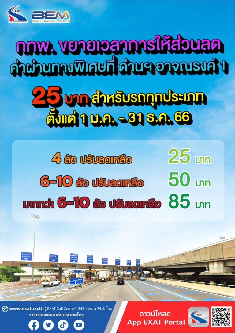 กทพ. ขยายระยะเวลาการให้ส่วนลดค่าผ่านทางพิเศษของทางพิเศษเฉลิมมหานครที่ด่านเก็บค่าผ่านทางพิเศษอาจณรงค์ 1 (บางนา) ในอัตรา 25 บาทต่อเที่ยว สำหรับรถทุกประเภทต่อไปอีก ตั้งแต่ 1 มกราคม – 31 ธันวาคม 2566