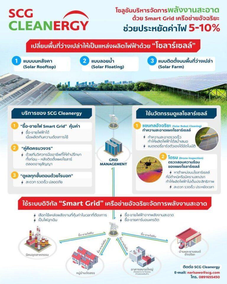 เอสซีจีบุกธุรกิจพลังงานสะอาดครบวงจร มุ่งลดต้นทุนรับมือราคาพลังงานพุ่งเน้นกลุ่มนิคมฯ โรงงานใหญ่ทั่วอาเซียน หนุนเศรษฐกิจฟื้น ตั้งเป้าโต 4 เท่า