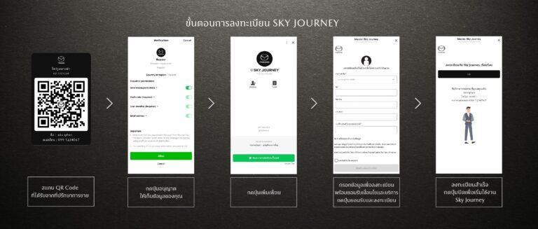 มาสด้าล้ำหน้าไปอีกขั้นพร้อมมอบความสะดวก รวดเร็ว ปลอดภัยเมื่อจองซื้อรถผ่านระบบ Sky Journey ที่โชว์รูมมาสด้าทั่วประเทศ