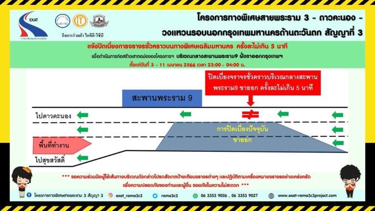 กทพ. แจ้งการปิดเบี่ยงการจราจรชั่วคราวบนทางพิเศษเฉลิมมหานคร ครั้งละไม่เกิน 5 นาที บริเวณกลางสะพานพระราม 9 ฝั่งขาออกกรุงเทพฯ