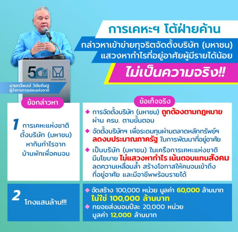 การเคหะฯ โต้ฝ่ายค้านกล่าวหาเข้าข่ายทุจริตจัดตั้งบริษัท (มหาชน) แสวงหากำไรที่อยู่อาศัยผู้มีรายได้น้อยไม่เป็นความจริง!