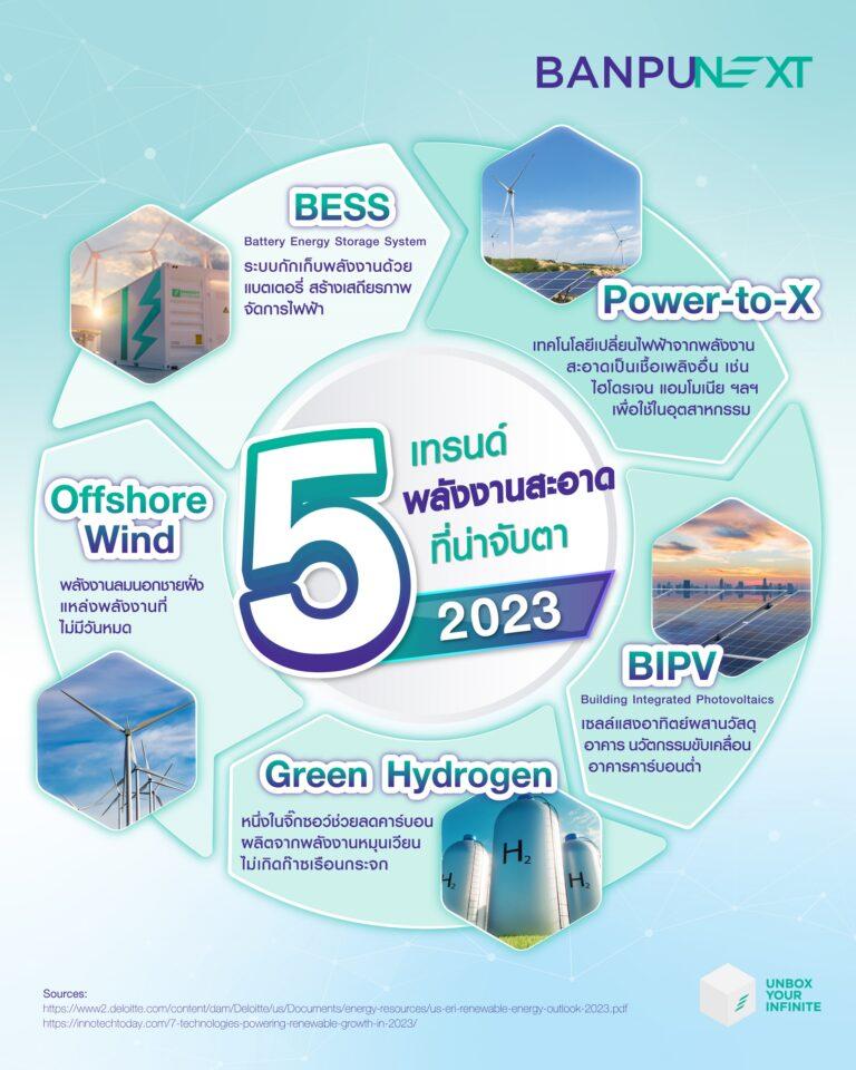 บ้านปู เน็กซ์ อัปเดต 5 เทรนด์ ‘พลังงานสะอาดที่น่าจับตาในปี 2023’หนุนธุรกิจปรับตัวให้ทันโลกยุคใหม่ มุ่งสู่สังคมไร้คาร์บอน