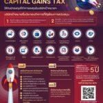 เอ็นไอเอเปิดช่องทางขอรับรองสตาร์ทอัพ เพื่อใช้สิทธิ์ยกเว้น Capital Gain Tax<br>เพิ่มหนุนเงินลงทุนธุรกิจนวัตกรรรมสะพัด พร้อมดึงทาเลนท์ไทย – ต่างชาติส่งแรงบวกกระตุ้นเศรษฐกิจ