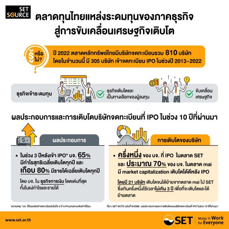 ผลประกอบการและการเติบโตของบริษัทจดทะเบียนที่ IPO ในช่วง 10 ปีที่ผ่านมา
