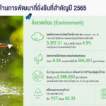 เปิดรายงานความยั่งยืนกลุ่มธุรกิจ TCPเผย “ความร่วมมือ” เปลี่ยนทุกสิ่งเป็นไปได้สร้างสมดุลทุกมิติ เศรษฐกิจ-สังคม-สิ่งแวดล้อม สู่เป้าหมายความยั่งยืน