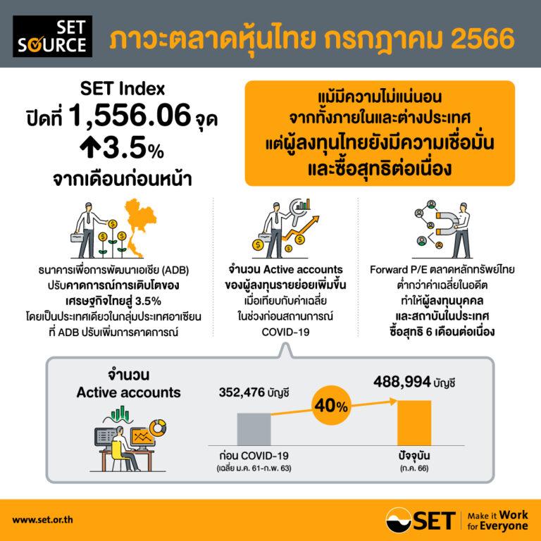 สรุปภาพรวมภาวะตลาดหลักทรัพย์เดือนกรกฎาคม 2566