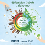 “Green Circular by CPAC Green Solution” ชวนร่วมสำรวจโซลูชันเพื่อสิ่งแวดล้อมในงาน “EnwastExpo 2023″ ณ ฮอลล์ 6 อิมแพ็ค เมืองทองธานี วันที่ 4 – 6 ต.ค.นี้