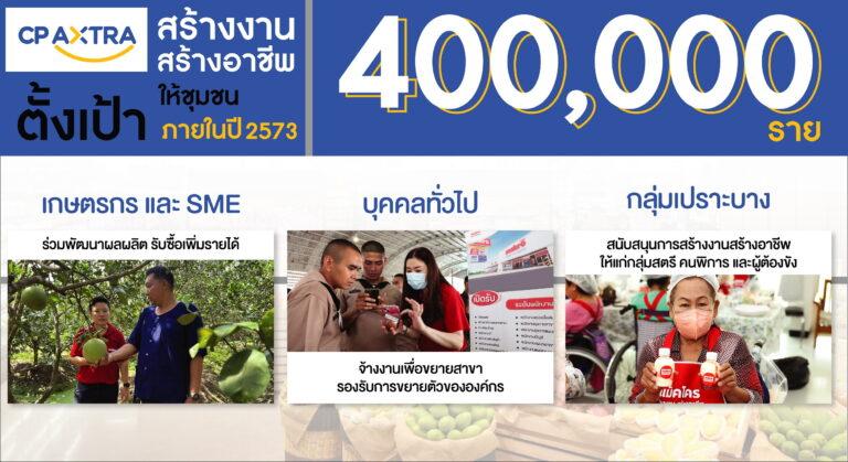 แม็คโคร-โลตัส ภายใต้ซีพี แอ็กซ์ตร้า ผนึกกำลัง “สร้างงาน สร้างอาชีพ”จับมือกระทรวง พม. สนับสนุนคนพิการและสตรีให้มีอาชีพและรายได้ยั่งยืน