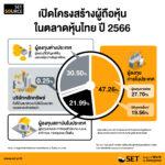 เปิดโครงสร้างผู้ถือหุ้นในตลาดหุ้นไทย ปี 2566