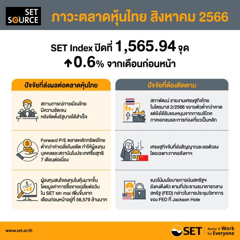 สรุปภาพรวมภาวะตลาดหลักทรัพย์เดือนสิงหาคม 2566