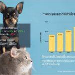 ส่อง 3 เทรนด์แห่งอนาคตธุรกิจอสังหาฯไทย“เวลเนส เรสซิเดนท์-อาคารประหยัดพลังงาน-คอนโดฯเลี้ยงสัตว์”