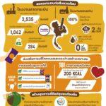 มอนเดลีซ อินเตอร์เนชันแนล สานต่ออนาคต“ขนมและของว่างเพื่อความยั่งยืน”เน้นสุขภาวะที่ดีของผู้บริโภคและลดผลกระทบสิ่งแวดล้อมสู่เป้าหมาย Net Zero ภายในปี พ.ศ. 2593