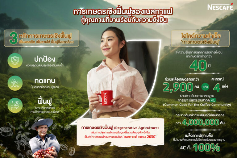 การเกษตรเชิงฟื้นฟู จุดเริ่มต้นของกาแฟคุณภาพของเนสกาแฟที่มาพร้อมความยั่งยืน