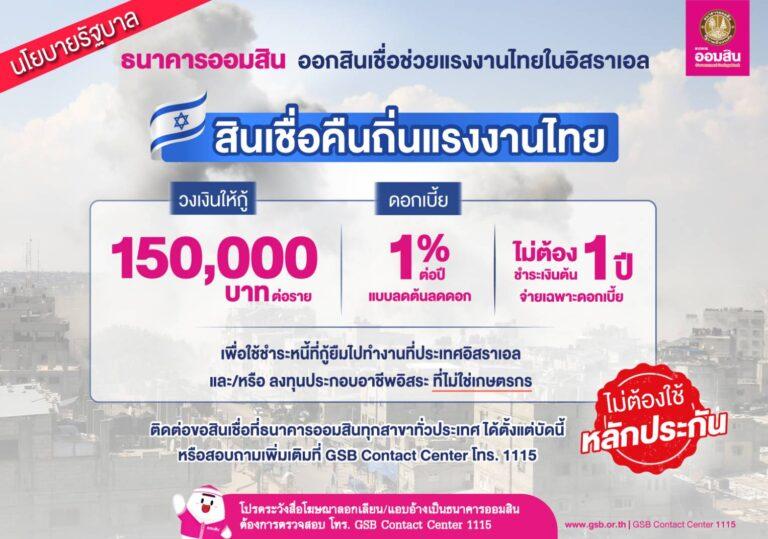 ออมสิน ออกสินเชื่อคืนถิ่นแรงงานไทย ตามนโยบายรัฐบาลดอกเบี้ย 1% ปลอดชำระเงินต้น 1 ปีไม่ต้องมีหลักประกันหรือใช้บุคคลค้ำประกันยื่นกู้ได้ตั้งแต่บัดนี้เป็นต้นไปที่ธนาคารออมสินทุกสาขาทั่วประเทศ