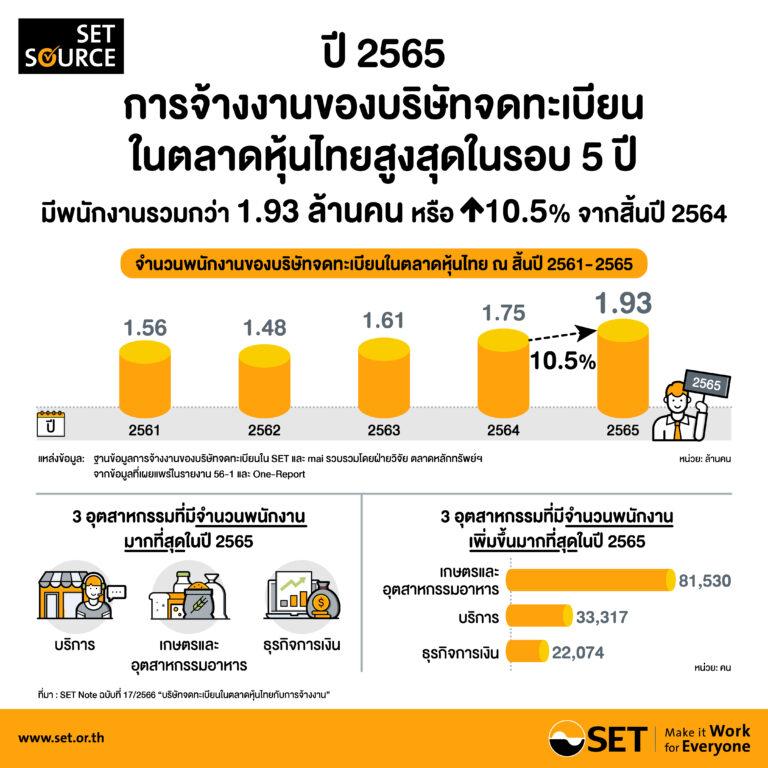 บริษัทจดทะเบียนในตลาดหุ้นไทยกับการจ้างงาน