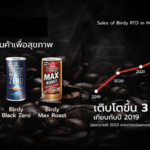 เบอร์ดี้ แบล็ค ซีโร่ คว้ารางวัล 2023 BASES Top Breakthrough Innovations in Thailand จาก Nielsen