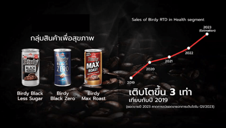 เบอร์ดี้ แบล็ค ซีโร่ คว้ารางวัล 2023 BASES Top Breakthrough Innovations in Thailand จาก Nielsen