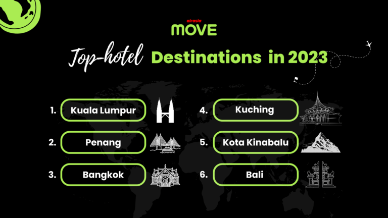 airasia MOVE เปิดอินไซด์เทรนด์ธุรกิจโรงแรมปี 2023<br>ไทย อินโดนีเซีย มาเลเซีย<br>เป็นท็อปเดสติเนชั่นนักท่องเที่ยวเลือกเข้าพักมากที่สุด