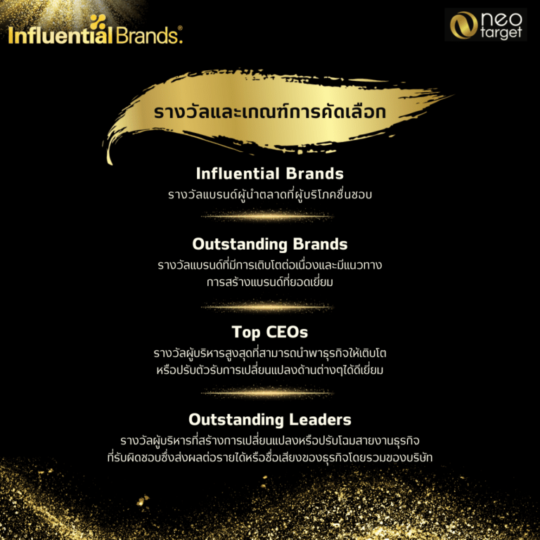 อินฟลูเอ็นเชี่ยล แบรนด์ สิงคโปร์ จับมือ นิโอ ทาร์เก็ต<br>ร่วมเฟ้นหา สุดยอดแบรนด์ครองใจผู้บริโภคสูงสุด จากผลวิจัยกลุ่ม Gen Y และ Z