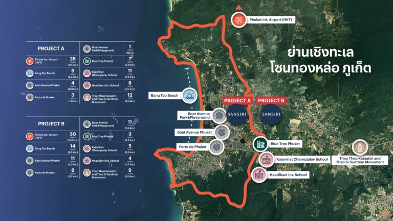 แสนสิริปักหมุดภูเก็ต<br>วางเป้าพัฒนาโครงการได้ครอบคลุมทุกความต้องการ<br>นำหน้าด้วยการบริการรูปแบบใหม่ (Sansiri Service)<br>พร้อมเดินหน้าดูแลสังคมและสิ่งแวดล้อมเติบโตยั่งยืนควบคู่ภูเก็ต