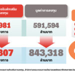 REDPAPER ชี้อนาคตธุรกิจโรงงาน-คลังสินค้าโตสดใส รับแรงหนุนจาก New S-Curve เผยเทรนด์การให้บริการอสังหาฯ ล่าสุด “Built-to-Function” ชูจุดเด่นด้วยมาตรฐานและฟังก์ชันเฉพาะทางที่พร้อมเข้าใช้งานได้ทันที