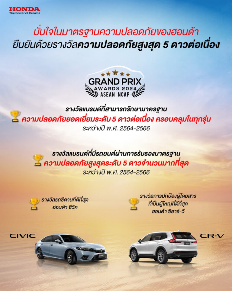 ฮอนด้า คว้า 4 รางวัลมาตรฐานความปลอดภัยจาก ASEAN NCAP Grand Prix Awards 2024 นำโดย ฮอนด้า ซีอาร์-วี และฮอนด้า ซีวิค ตอกย้ำแบรนด์ที่ส่งมอบยนตรกรรมคุณภาพ และมอบความมั่นใจในการขับขี่ด้วยมาตรฐานความปลอดภัยอันล้ำสมัย