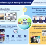 ถอดรหัสแคมเปญ TCP WEnergy for the world ทุกพลังรวมกัน สร้างการเปลี่ยนแปลงที่ยั่งยืนได้