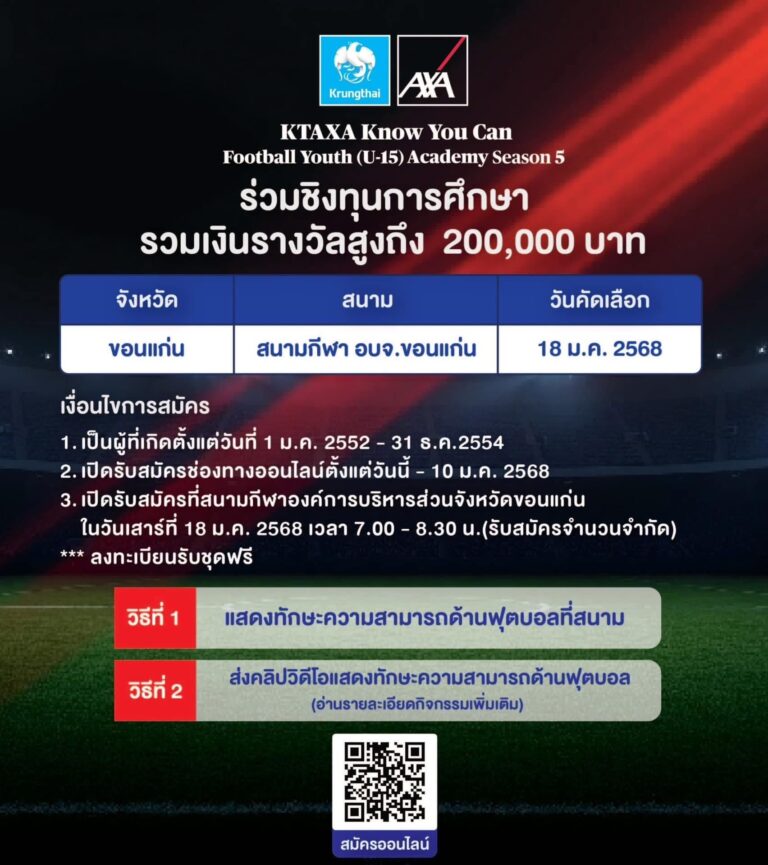 กรุงไทย-แอกซ่า ประกันชีวิต เปิดรับสมัครเยาวชนอายุ 13-15 ปี เข้าร่วม โครงการ KTAXA Know You Can Football Youth (U-15) Academy Season 5 ประเดิมสนามแรกต้นปีที่ จ.ขอนแก่น