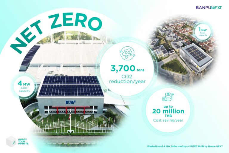 บ้านปู เน็กซ์ ติดตั้งโซลาร์ 4 เมกะวัตต์ให้ไบเทคบุรี มิกซ์ยูสใหญ่ที่สุดของภิรัชบุรีกรุ๊ป ขยายความร่วมมือช่วยลดคาร์บอนย่าน CBD กรุงเทพฯ ตะวันออก