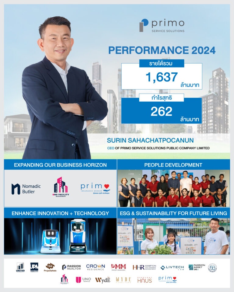 พรีโม เผยผลประกอบการปี’67 รายได้กว่า 1,637 ล้านบาท กำไรสุทธิ 262 ล้านบาท