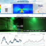 ภาคเอกชนลุยผลิตหอฟอกอากาศภายนอกอาคารสู้ฝุ่นPM.2.5 สามารถลดปริมาณฝุ่นได้ถึง 60%