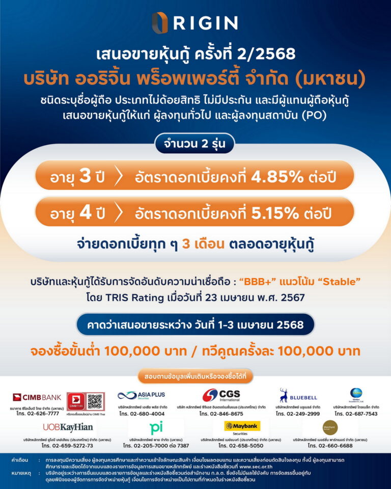 ORI ยื่นไฟลิ่งเสนอขายหุ้นกู้ล็อตใหม่ 2 รุ่น ชูดอกเบี้ย 4.85% – 5.15% ต่อปี แบ็คล็อกแกร่ง 44,562 ล้านบาท ปี’67 กวาดขายต่างชาติกว่า 5,700 ล้านบาท