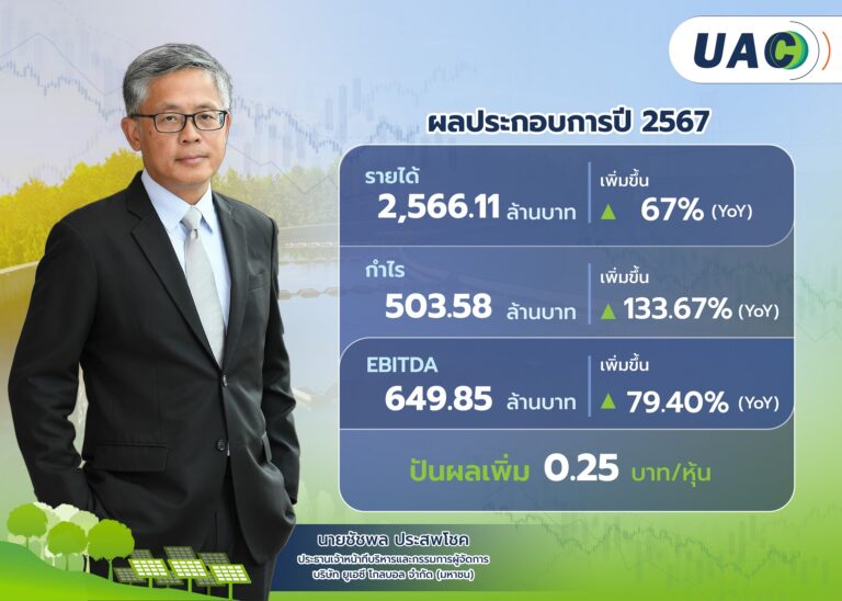 UAC เสิร์ฟข่าวดี เคาะจ่ายปันผลเพิ่ม 0.25 บาท จ่อ XD 17 มี.ค.นี้ ปี 67 กวาดรายได้เฉพาะกิจการ โตกว่า 67% (YoY)