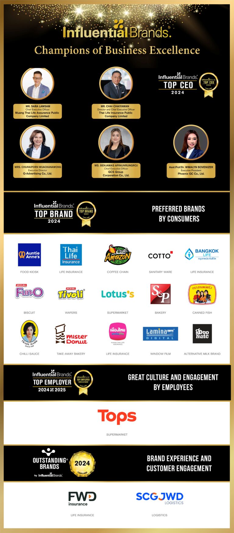 นิโอ ทาร์เก็ต และอินฟลูเอ็นเชี่ยลแบรนด์ สิงคโปร์ จัดงานมอบรางวัลสุดยอดแบรนด์ปี 2024