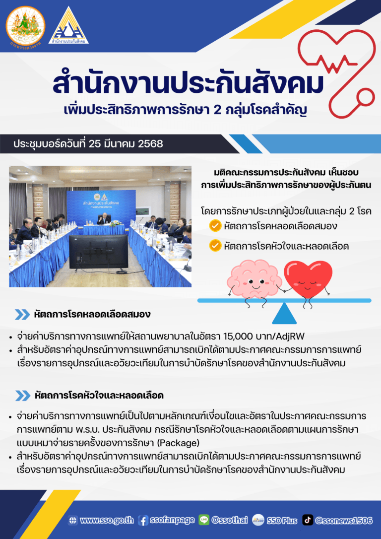 ประกันสังคมเพิ่มประสิทธิภาพการเข้าถึงรักษา เพื่อผู้ประกันตน 2 โรค อาการเร่งด่วน