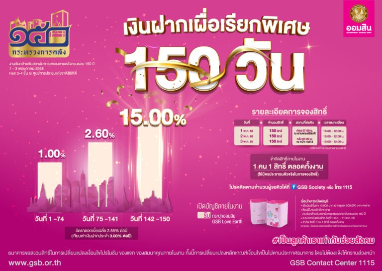 ออมสิน ร่วมฉลอง 150 ปี กระทรวงการคลัง จัดโปรแรง! เงินฝาก 150 วัน ดอกเบี้ยพิเศษเฉลี่ย 2.55% ต่อปี พร้อมสลากออมสิน “ออมร้อย ชิงร้อยล้าน”ในงาน “MOF JOURNEY” วันที่ 1-3 พ.ค.นี้ ที่ศูนย์ฯ สิริกิติ์